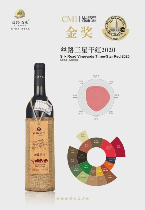 斬獲2024 CMB十枚大獎，絲路酒莊彰顯國產葡萄酒強勁發展勢頭